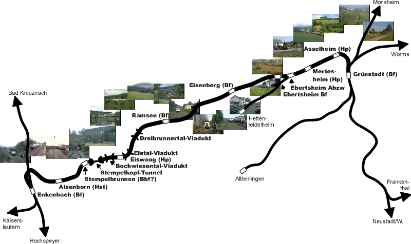 Übersichtskarte Eistalbahn